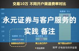 永元证券与客户服务的实践 备注